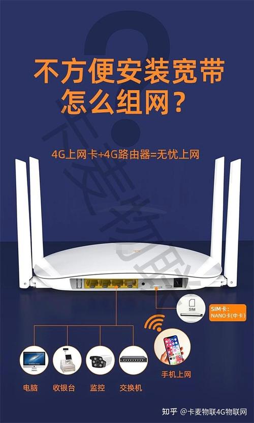 4G插卡无线路由器CPE与随身WiFi转有线转WiFi的室外无线4G路由器使用指南